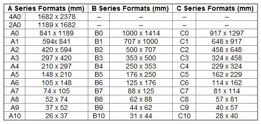 ISO Paper Sizes Chart