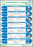 Resuscitation of adults poster 58989