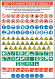 Get to know these symbols poster 58991