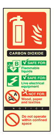 Co2 extinguisher identification sign