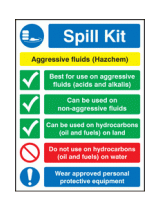 Spill Kit Signs