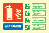 ABC powder ident sign