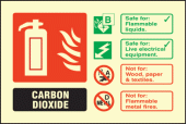 Co2 ident sign