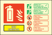 Wet chemical ident sign