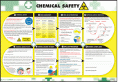 Chemical safety poster 58987