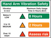 Hand arm vibration sign