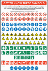 Get to know these symbols poster 58991