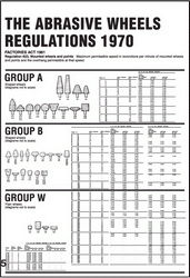 Abrasive wheel groups poster 58123