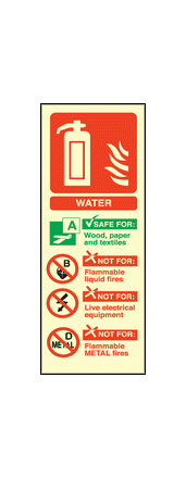 Water extinguisher identification sign