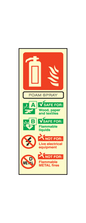 AFFF extinguisher identification sign