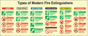 Types of modern fire extinguishers sign